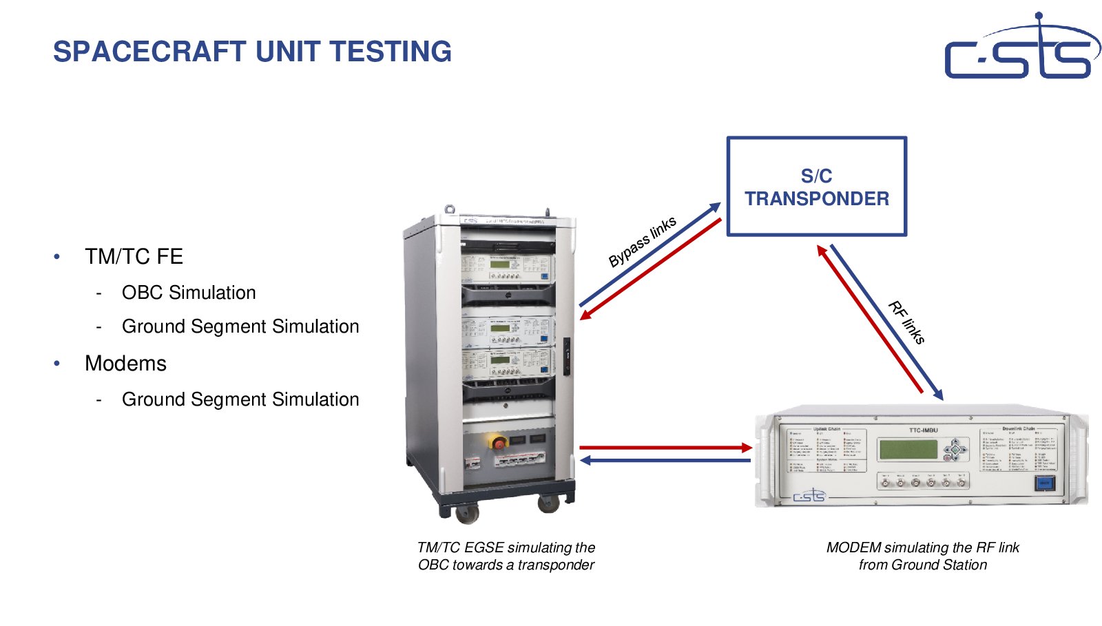 Flow of transponder testing Celestia-STS C-STS